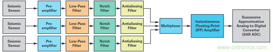 對(duì)抗地震，需要做到的是知己知彼！