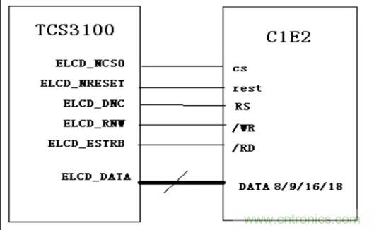 干貨！詳解嵌入式LCD的接口類型