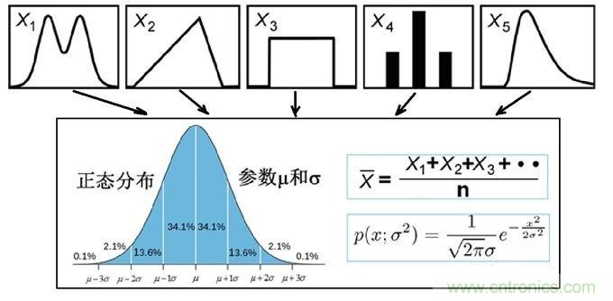 如何正確解讀隨機振動的功率譜密度？