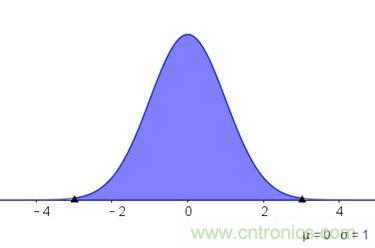 如何正確解讀隨機振動的功率譜密度？