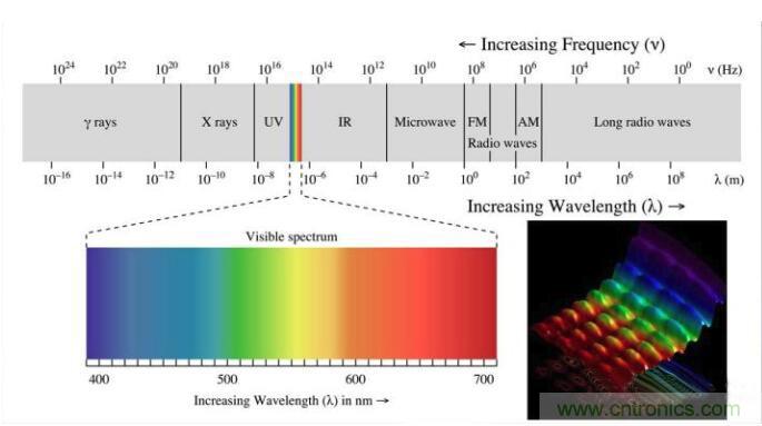 如何正確解讀隨機振動的功率譜密度？