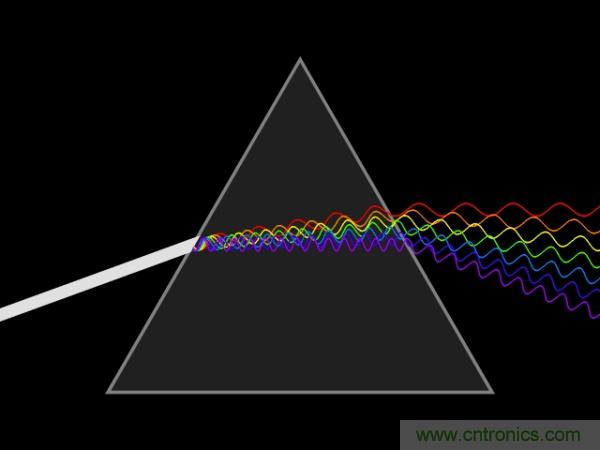 如何正確解讀隨機振動的功率譜密度？