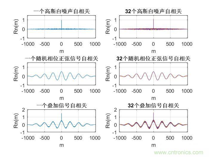 如何正確解讀隨機振動的功率譜密度？