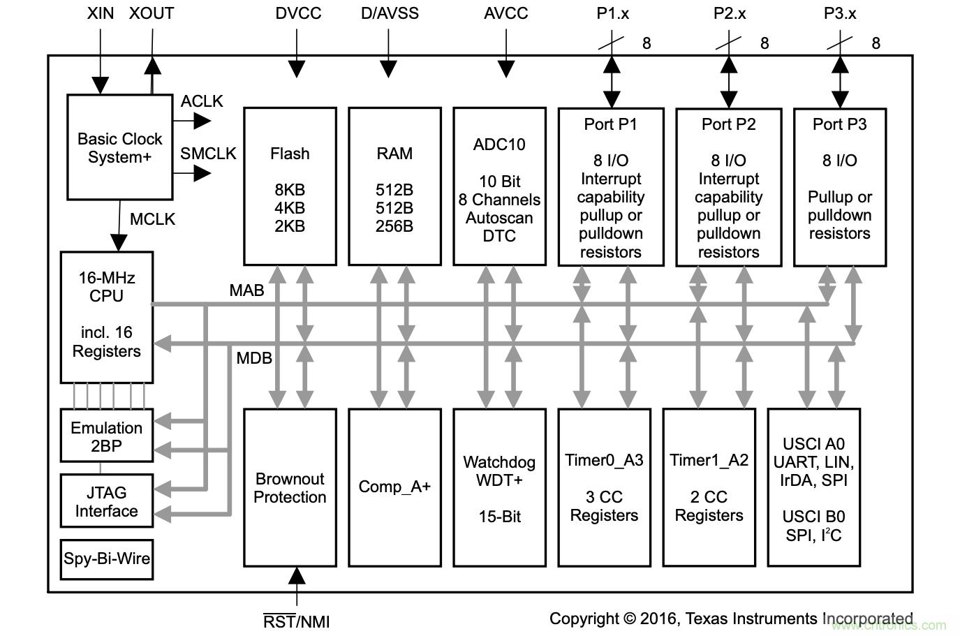 當(dāng)代系統(tǒng)設(shè)計(jì)中MCU的主要選擇技巧有哪些？
