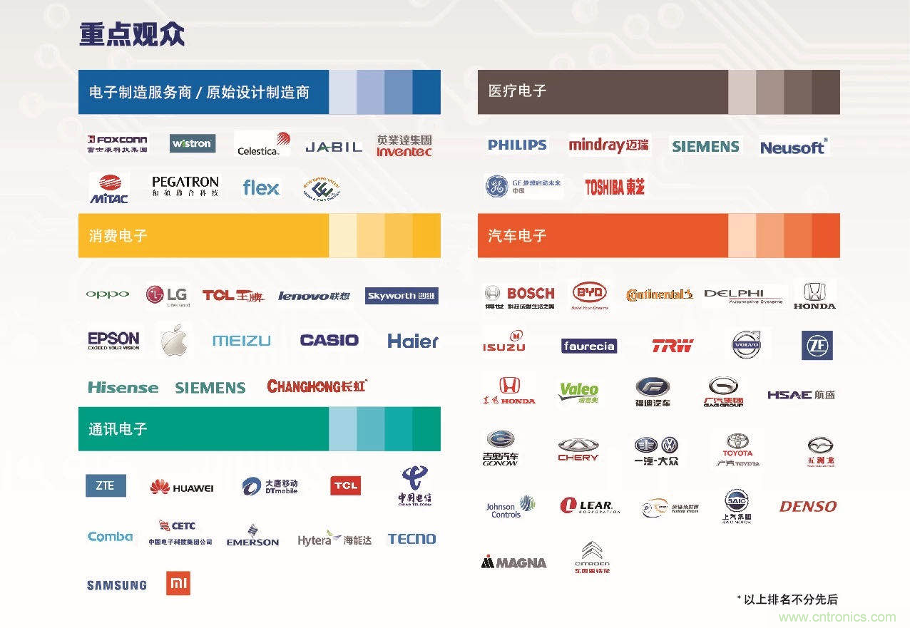 30年風(fēng)云錄，NEPCON CHINA 2020重新出發(fā)