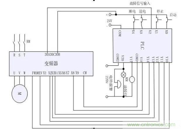 PLC是如何檢測到電動機(jī)故障？需要注意哪些問題？