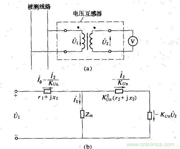 為什么電流互感器二次側不允許短路，也不允許開路？