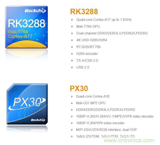 在線教育設備芯升級，瑞芯微賦能遠程教學