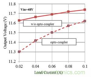 如何改進Fly-Buck拓撲中的隔離式輸出穩(wěn)壓(第 2 部分)