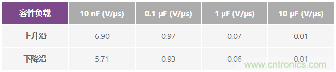 ADuC7026提供可編程電壓，用于評估多電源系統(tǒng)