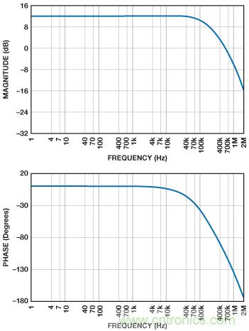 ADuC7026提供可編程電壓，用于評估多電源系統(tǒng)
