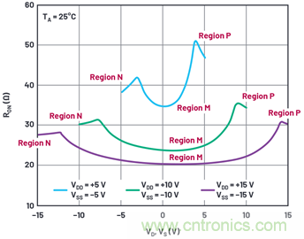 學(xué)會(huì)生成LTspice模型，可以更好地提高仿真水平