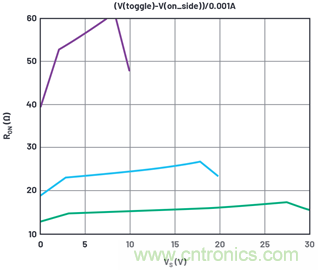 學(xué)會(huì)生成LTspice模型，可以更好地提高仿真水平