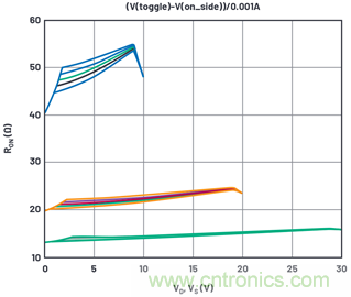 學(xué)會(huì)生成LTspice模型，可以更好地提高仿真水平