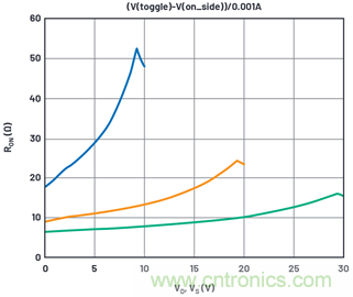 學(xué)會(huì)生成LTspice模型，可以更好地提高仿真水平