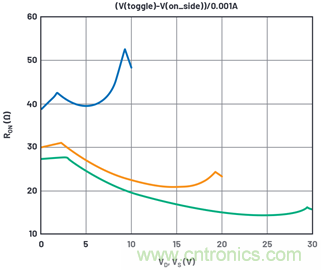 學(xué)會(huì)生成LTspice模型，可以更好地提高仿真水平