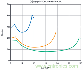 學(xué)會(huì)生成LTspice模型，可以更好地提高仿真水平