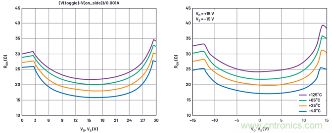 學(xué)會(huì)生成LTspice模型，可以更好地提高仿真水平