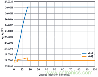 學(xué)會(huì)生成LTspice模型，可以更好地提高仿真水平