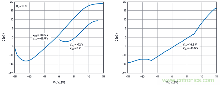 學(xué)會(huì)生成LTspice模型，可以更好地提高仿真水平
