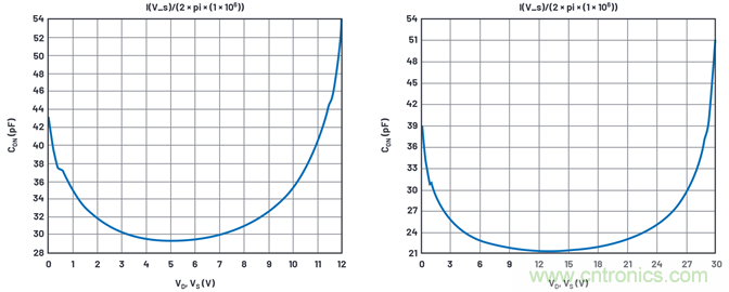 學(xué)會(huì)生成LTspice模型，可以更好地提高仿真水平