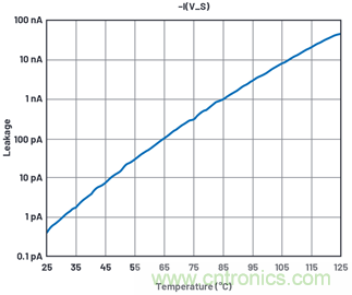 學(xué)會(huì)生成LTspice模型，可以更好地提高仿真水平
