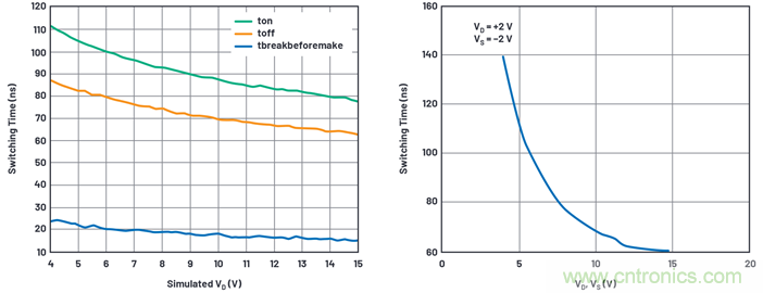 學(xué)會(huì)生成LTspice模型，可以更好地提高仿真水平