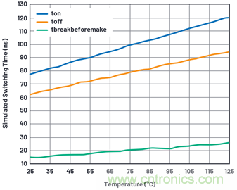 學(xué)會(huì)生成LTspice模型，可以更好地提高仿真水平