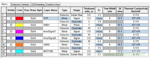 如何對(duì)串?dāng)_進(jìn)行仿真？