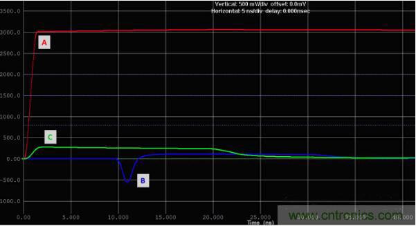 如何對(duì)串?dāng)_進(jìn)行仿真？