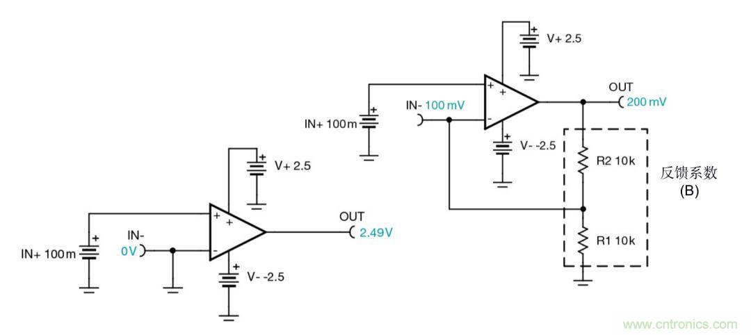 什么是運算放大器？