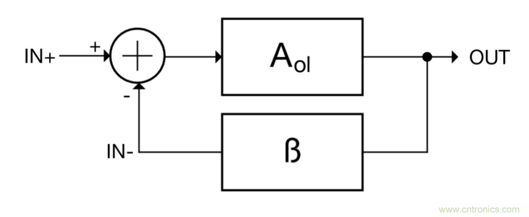 什么是運算放大器？