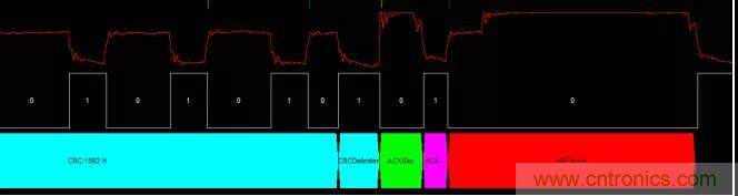 【經(jīng)驗(yàn)分享】如何快速解決CAN/CAN FD通訊延遲困擾？