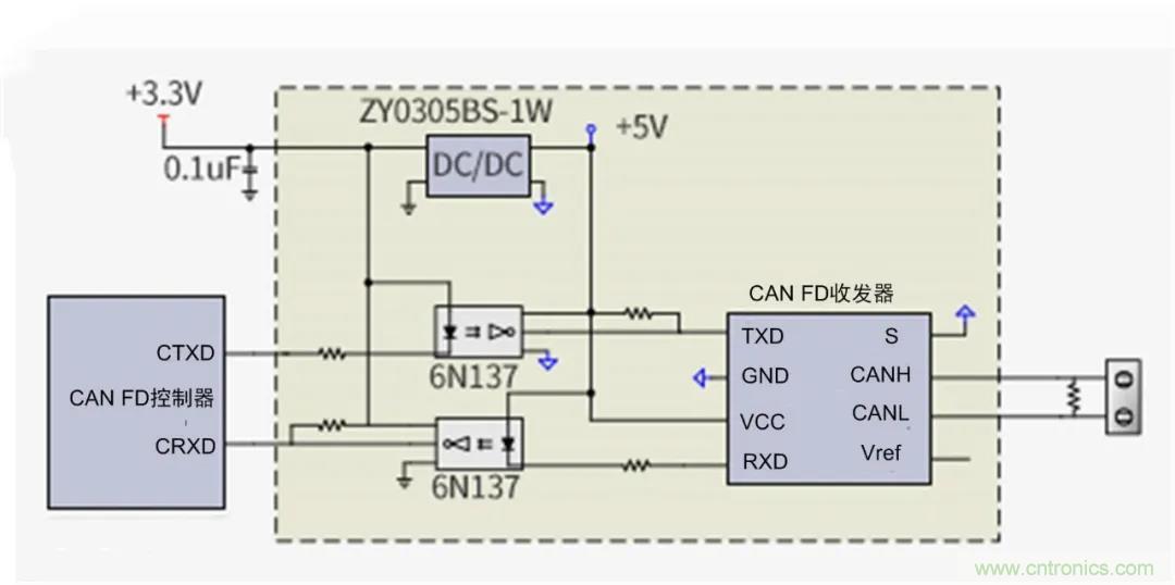 【經(jīng)驗(yàn)分享】如何快速解決CAN/CAN FD通訊延遲困擾？