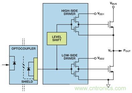 如何實現(xiàn)IGBT/MOSFET隔離柵極驅(qū)動電路？