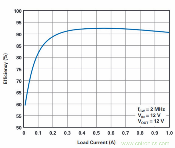PCB面積總是不夠用？教你一個好辦法