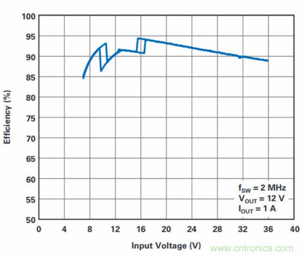 PCB面積總是不夠用？教你一個好辦法