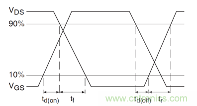 看懂MOSFET數(shù)據(jù)表，第5部分&mdash;&mdash;開(kāi)關(guān)參數(shù)