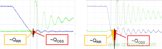 看懂MOSFET數(shù)據(jù)表，第5部分&mdash;&mdash;開(kāi)關(guān)參數(shù)