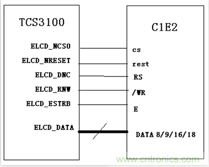 漲知識(shí)啦！RGB接口和MCU接口有什么不同？