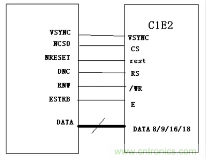 漲知識(shí)啦！RGB接口和MCU接口有什么不同？