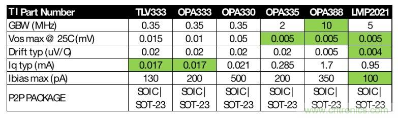 如何快速設(shè)計(jì)紅外體溫檢測儀？