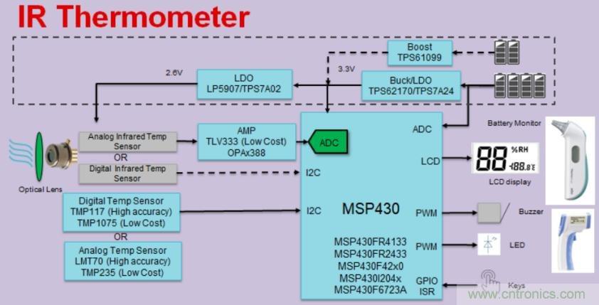 如何快速設(shè)計(jì)紅外體溫檢測儀？
