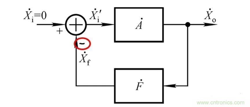 文氏橋振蕩電路的原理？看完這篇文章你就清楚了