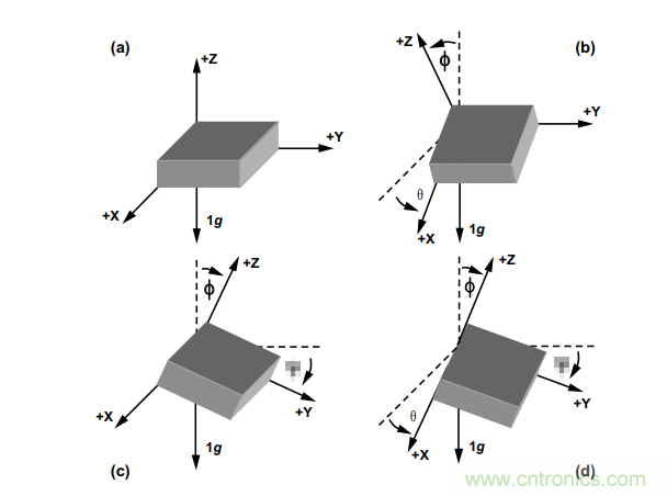 如何提高傾角測量精度？這款三軸傾角測量解決方案就足夠了~