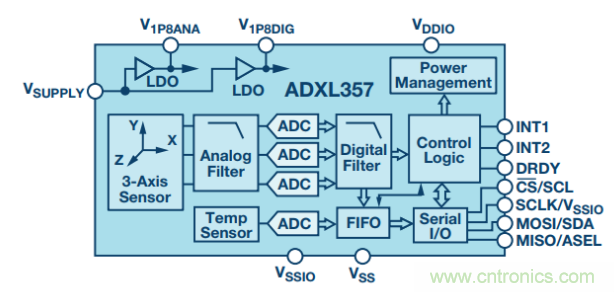 如何提高傾角測量精度？這款三軸傾角測量解決方案就足夠了~