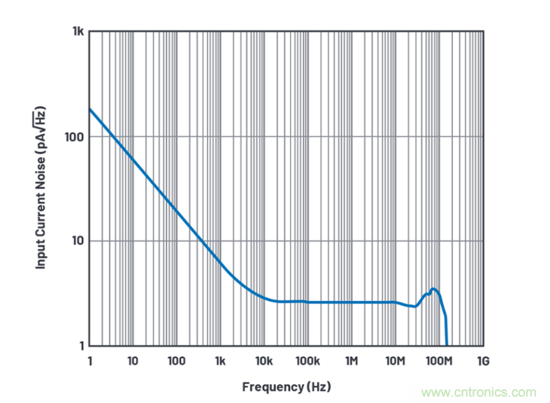 求助！如何解決設(shè)計(jì)中更高頻率下產(chǎn)生更大的噪音問題？