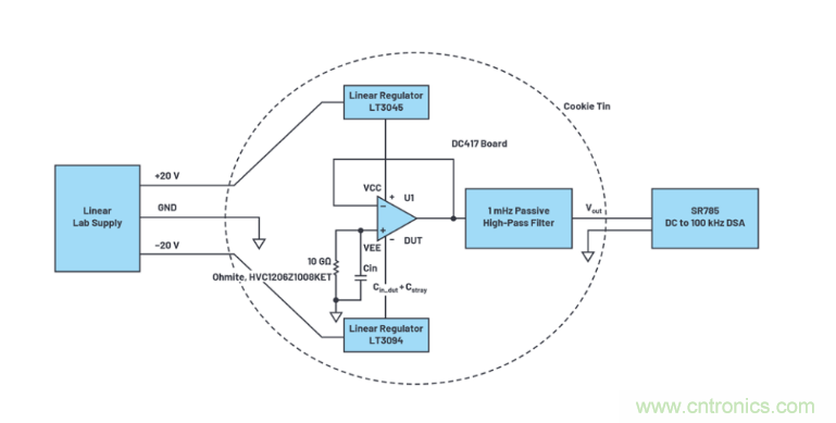 求助！如何解決設(shè)計(jì)中更高頻率下產(chǎn)生更大的噪音問題？