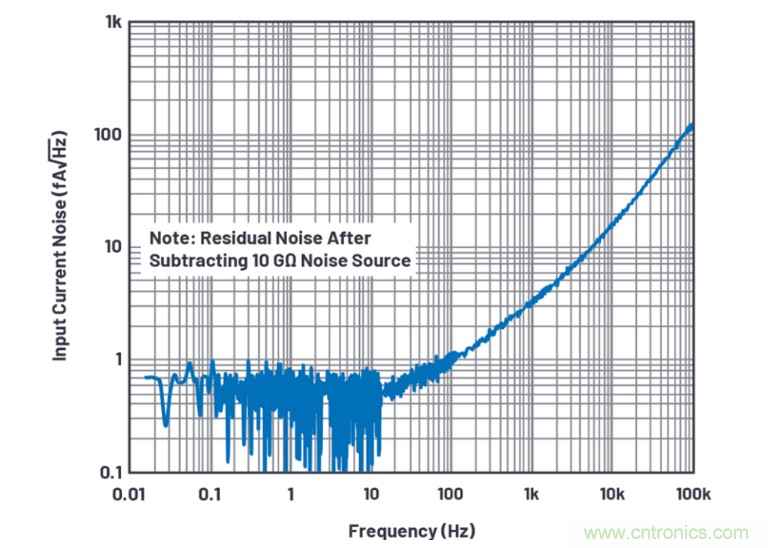 求助！如何解決設(shè)計(jì)中更高頻率下產(chǎn)生更大的噪音問題？