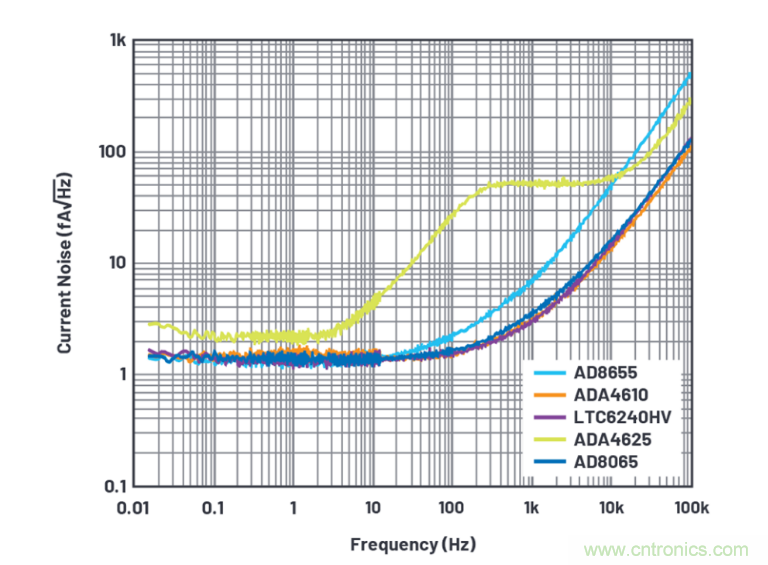 求助！如何解決設(shè)計(jì)中更高頻率下產(chǎn)生更大的噪音問題？